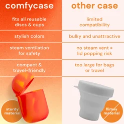 Comfycase pesu & kantokotelo kuukautissuojille